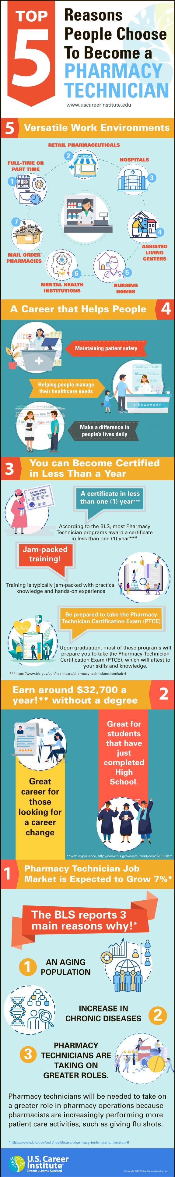 Top 5 Reasons to become a Pharmacy Technician