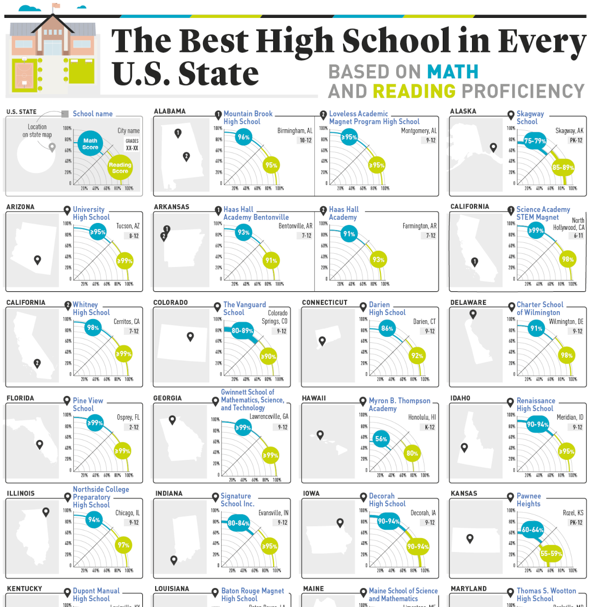 The Best High School in Every U.S. State U.S. Career Institute