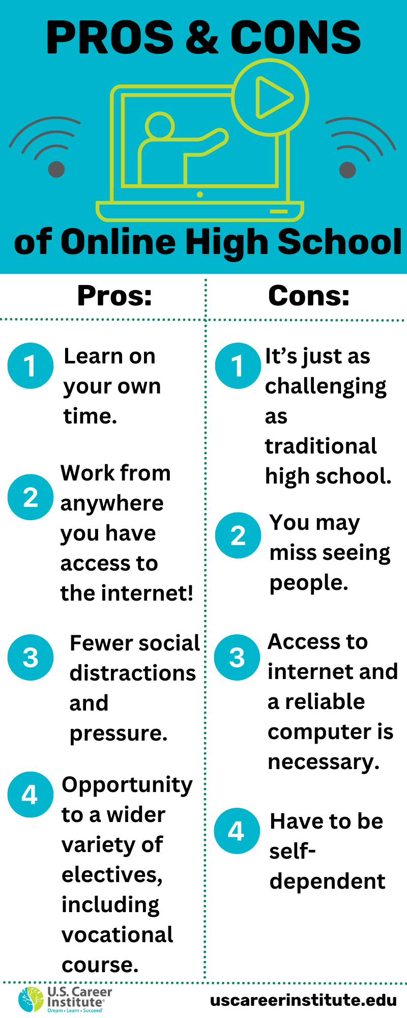 A Graphic of the Pros and Cons of Online High School