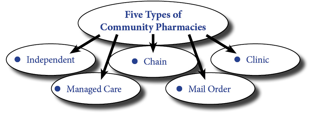 Online Pharmacy Technician Certificate Program.jpg
