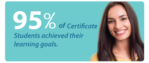 95% of USCI certificate students achieved their goals