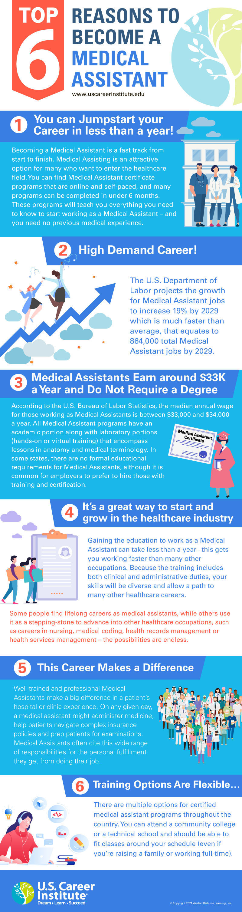 Top 6 Reasons to Become a Medical Assistant