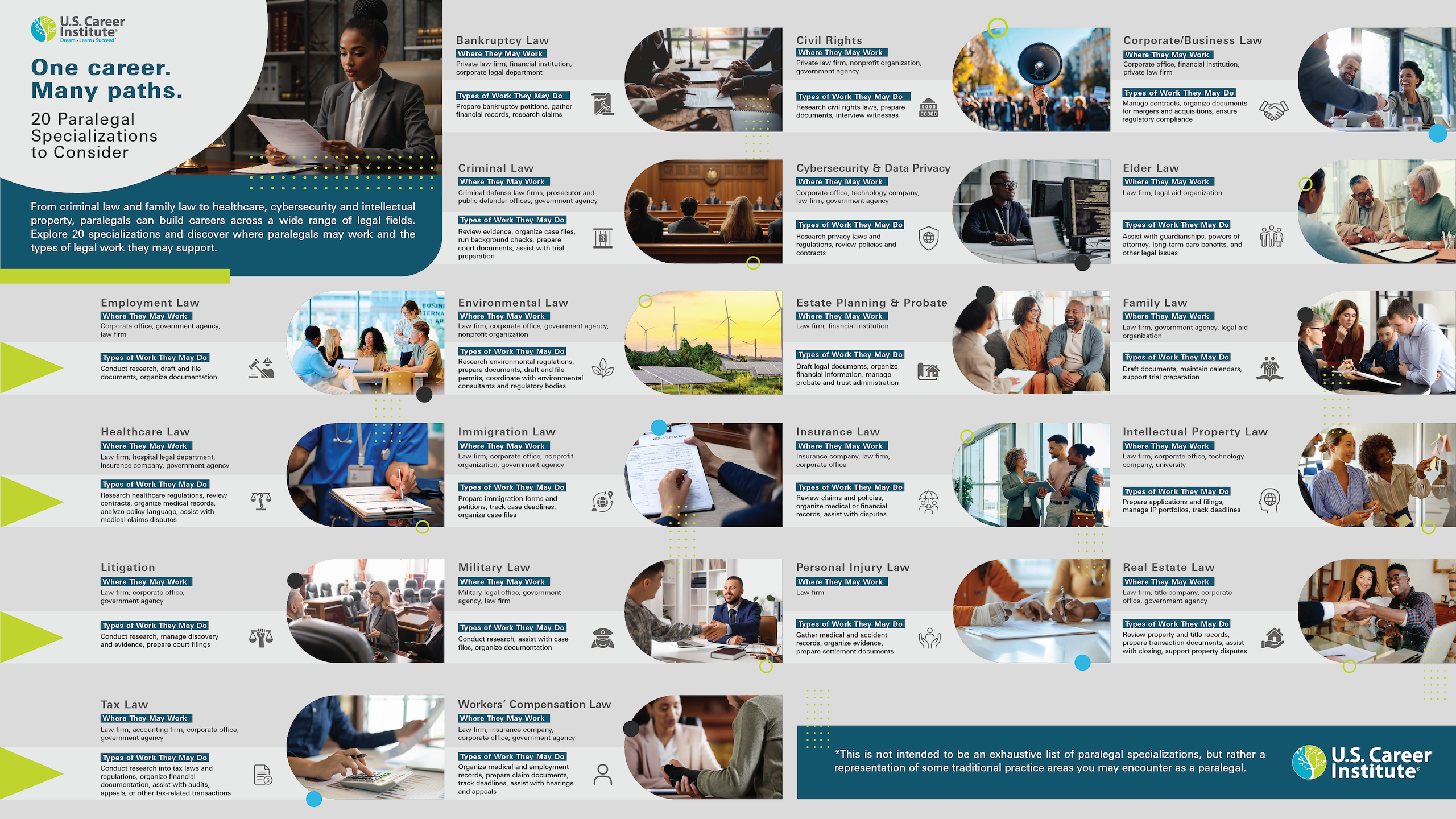One Career. Many Paths. 20 Paralegal Specializations to Consider