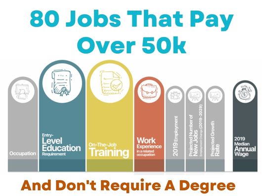 80 Jobs That Pay Over 50K