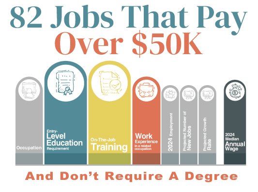 Dental Assistant Training