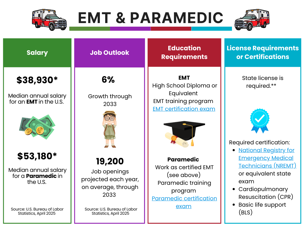 EMT & Paramedic Career summary EMT & Paramedic career