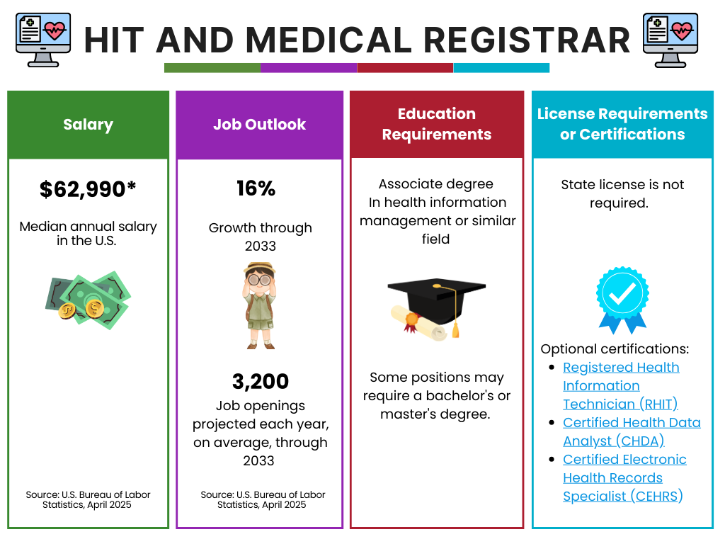HIT Medical Registrar Career summary HIT Medical Registrar career