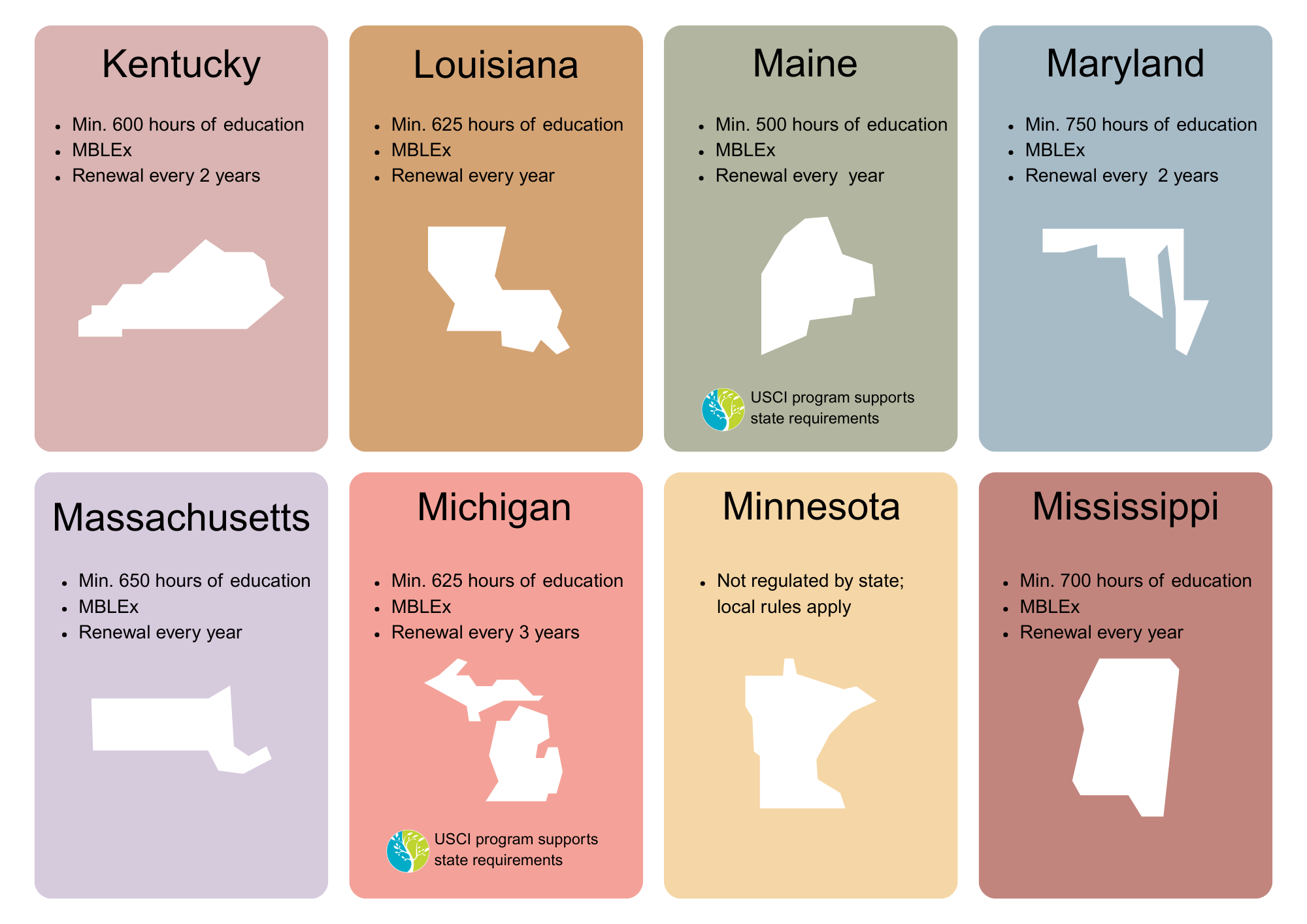 Massage Therapy Licensing Requirements for KY, LA, ME, MA, MD, MI, MN, MS