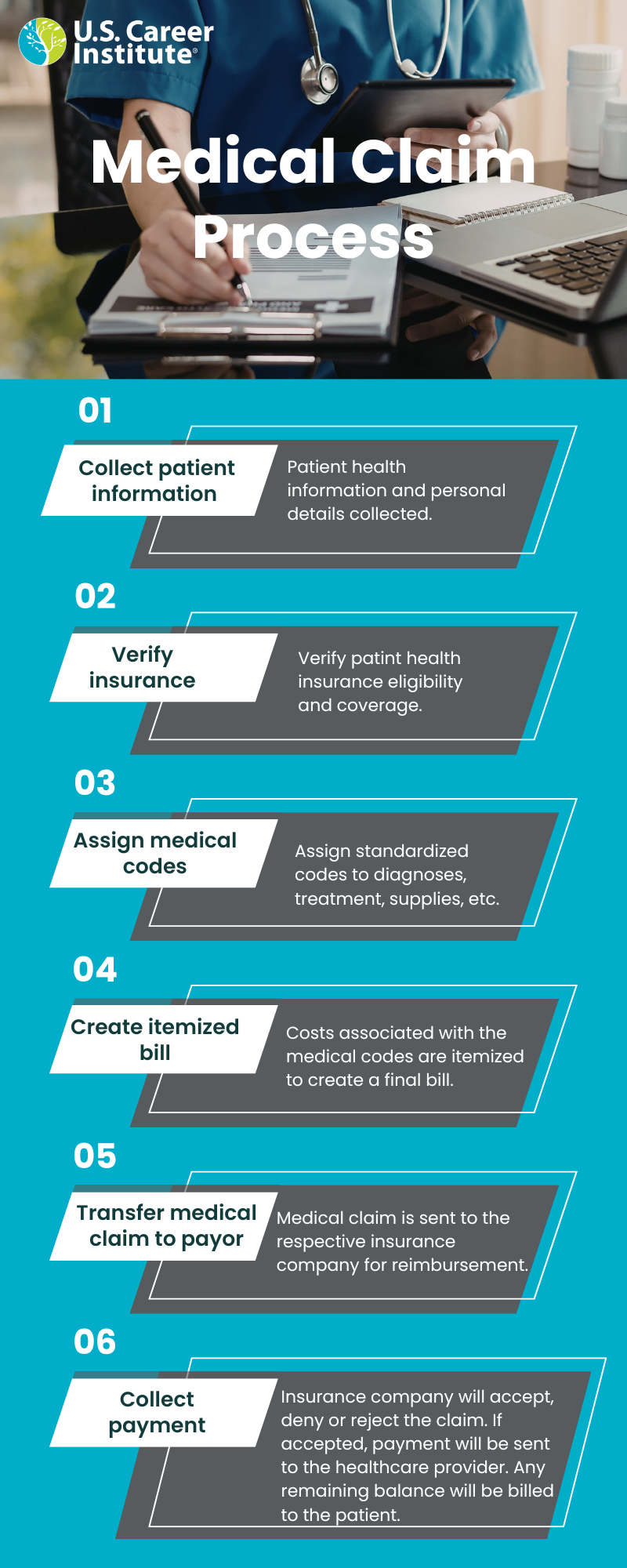 Medical Claims Process