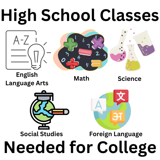 Classes needed for College