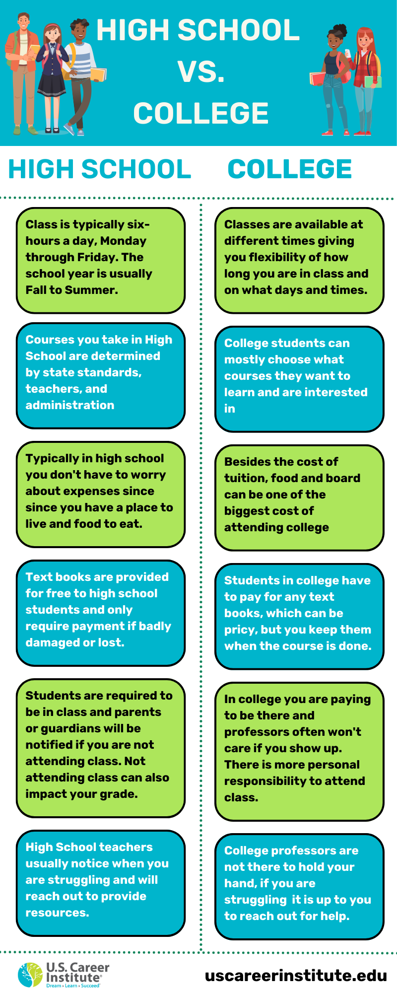 difference between college and high school essay