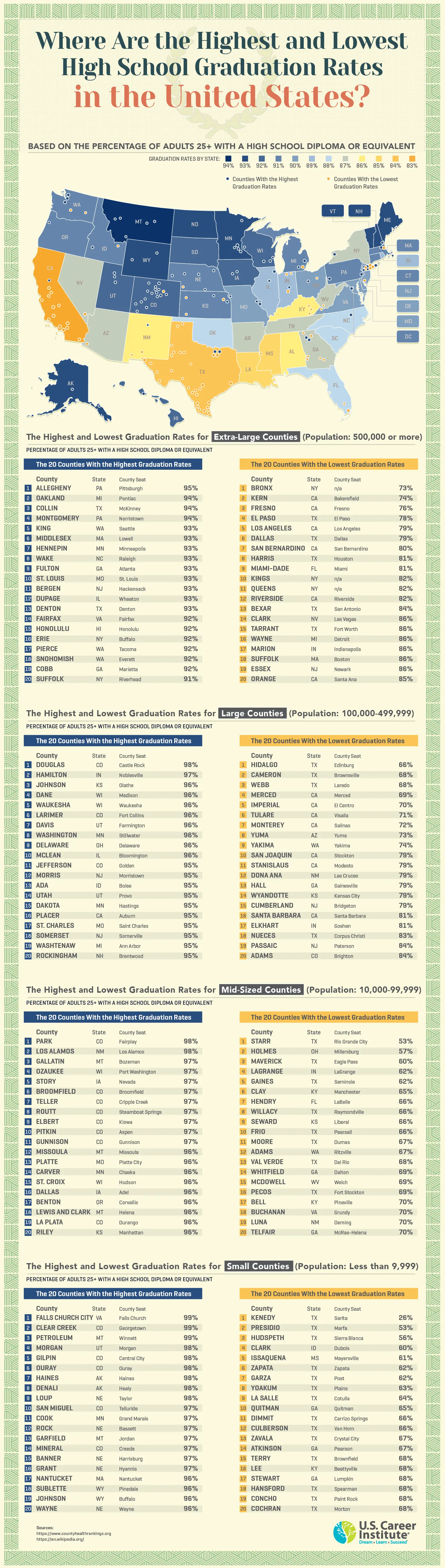 Where Are the Highest & Lowest Graduation Rates in the U.S. 