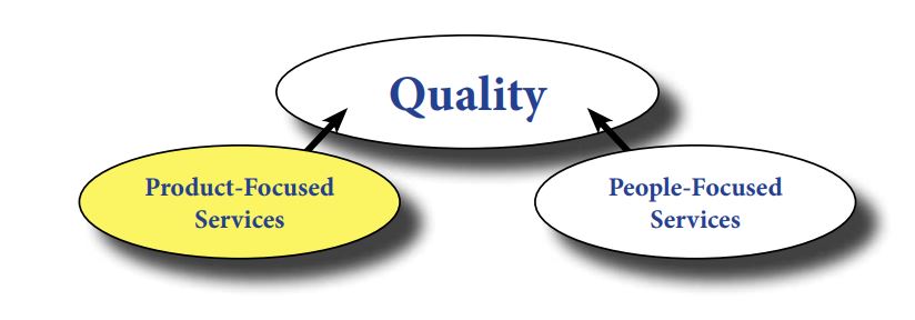 pharm tech quality chart 2