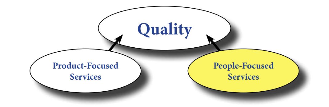 pharm tech quality chart 3