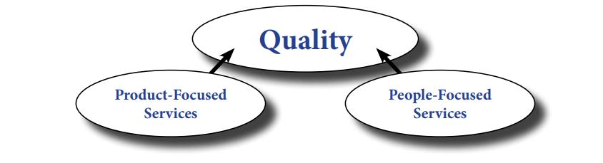 pharm tech quality chart