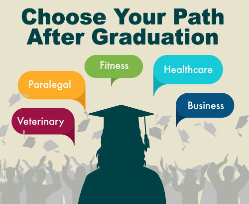 Online High School Diploma Alternative High School Options USCI